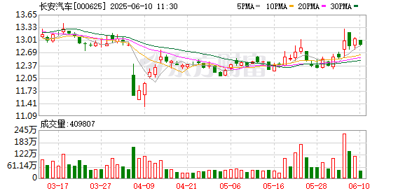 股票開戶證券配資平臺(tái) 歐洲媒體組團(tuán)打卡長(zhǎng)安汽車，零距離感受“海納百川”新速度